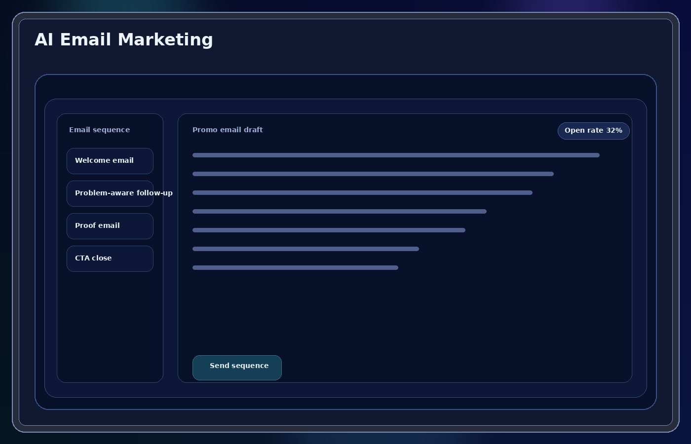 AI email marketing campaign workflow preview