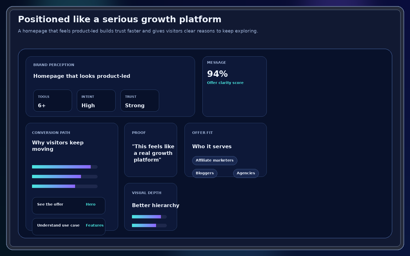 Product-led homepage proof visual